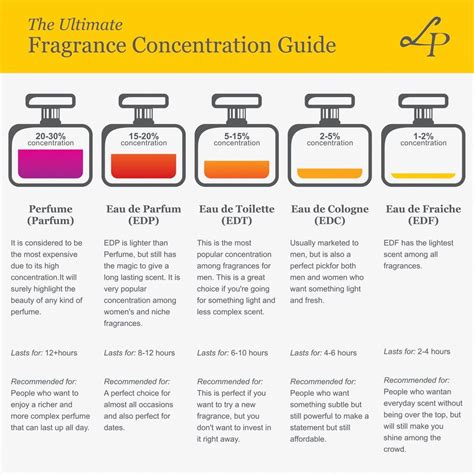 elixir concentration